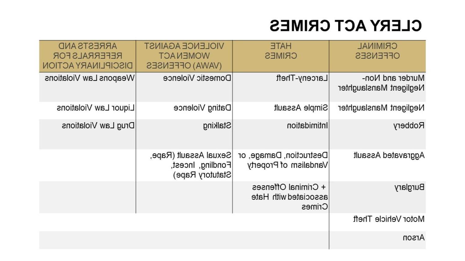 表格列出了所有刑法罪行